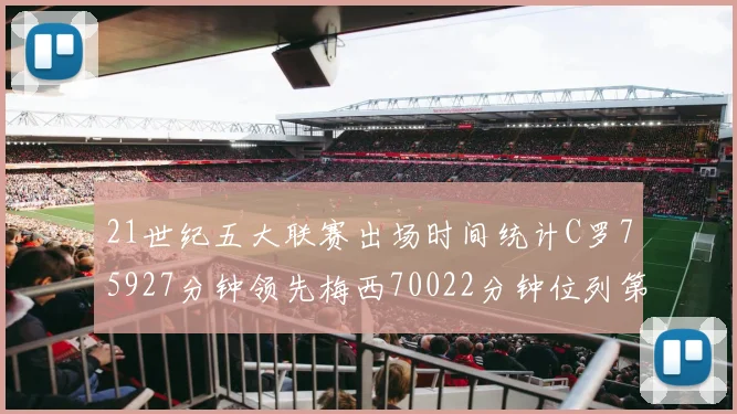 21世纪五大联赛出场时间统计C罗75927分钟领先梅西70022分钟位列第三